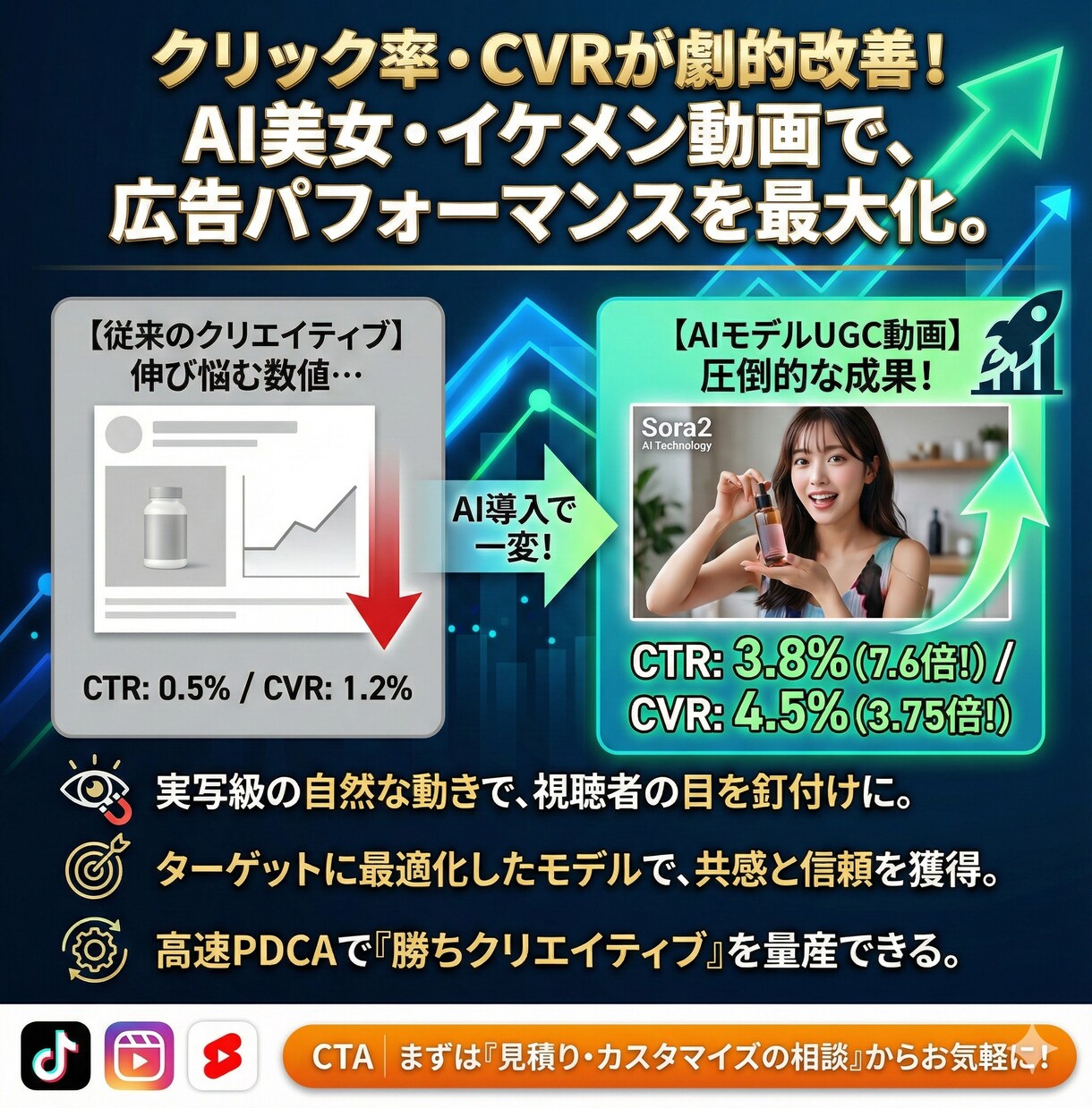 実写級のAIモデルUGC広告動画を制作します 自撮りがプロの広告動画に！商用OK・修正自在のAI素材制作 イメージ8
