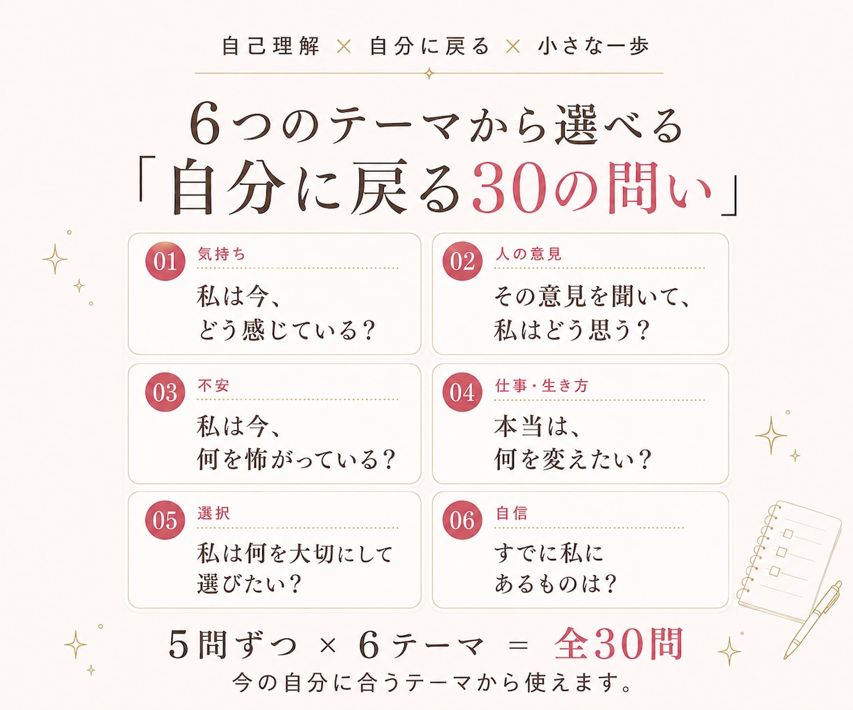 迷ったときに自分に戻る「30の問い」を届けます 気持ちが揺れたとき、自分の気持ちと選択を整理する書込みワーク イメージ3