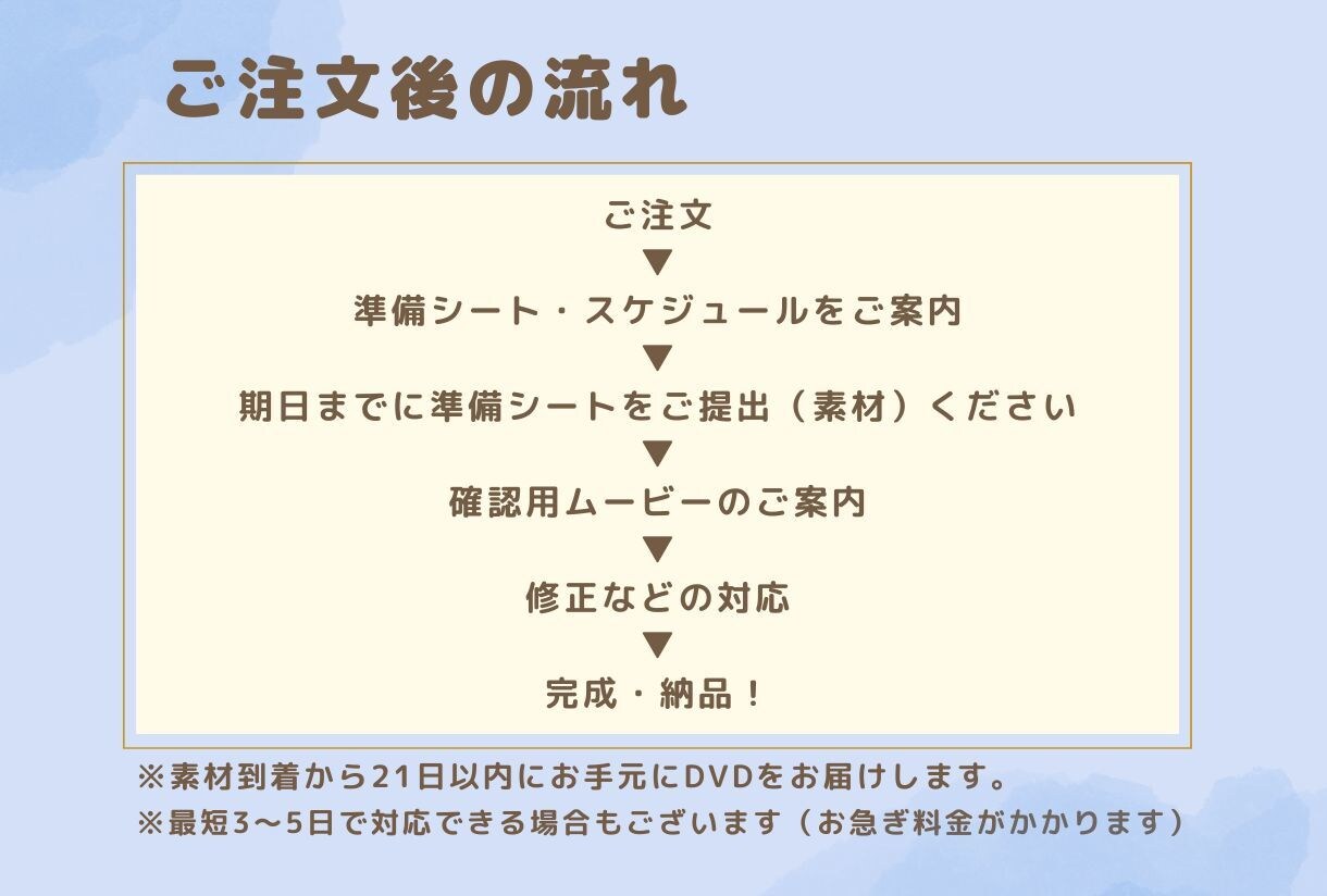 プロが超可愛い結婚式プロフィールムービー制作します お二人の思い出を色とりどりにやさしく彩ります。 イメージ3