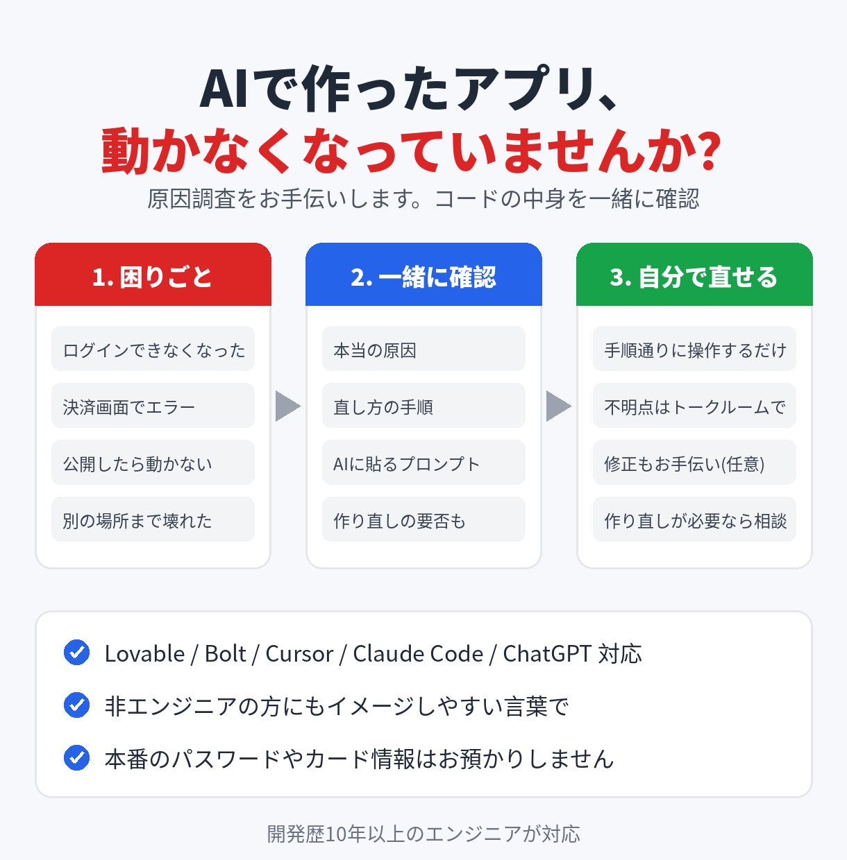 AIで作って動かなくなったアプリ、見ます AIで作ったアプリが動かない原因を見 イメージ1