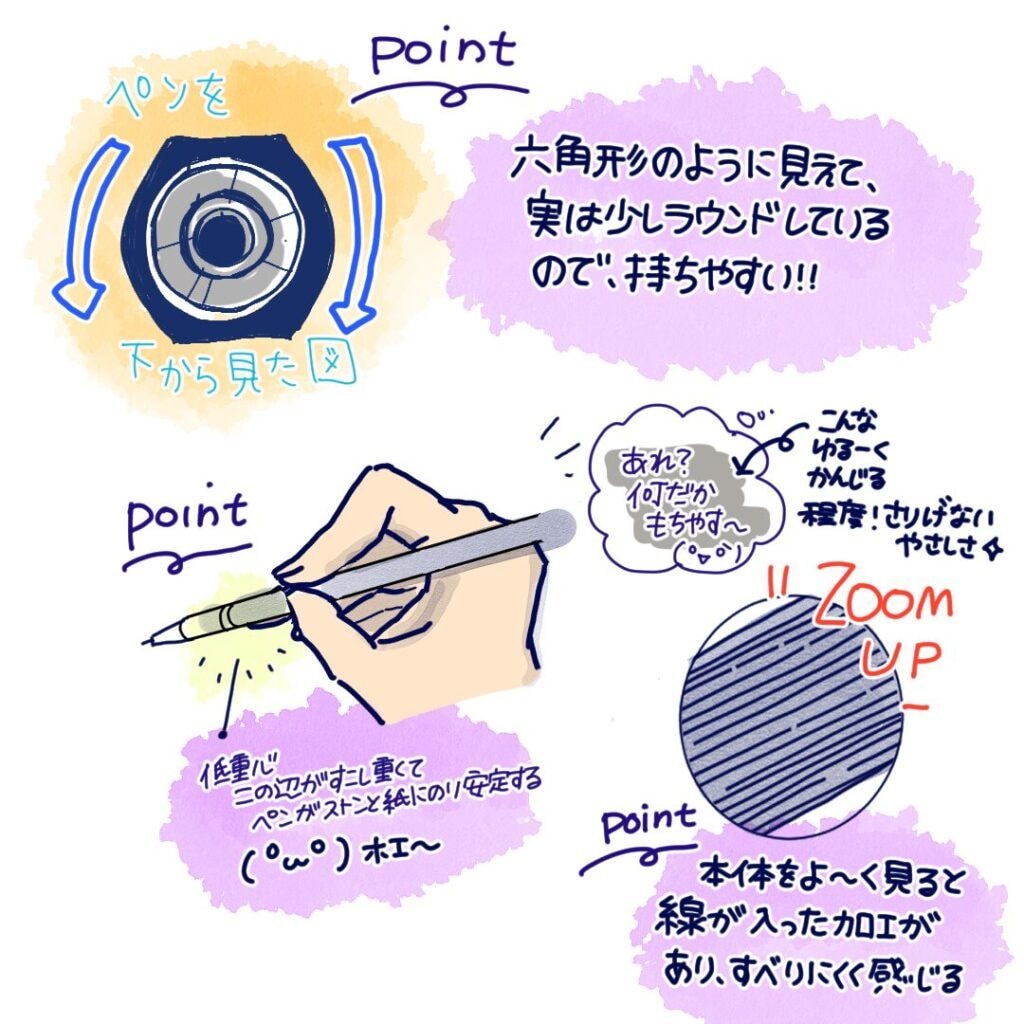 文房具・雑貨をやさしい手描きイラストで図解します 文字だけでは伝わりにくい内容を手書きイラストで説明します イメージ2