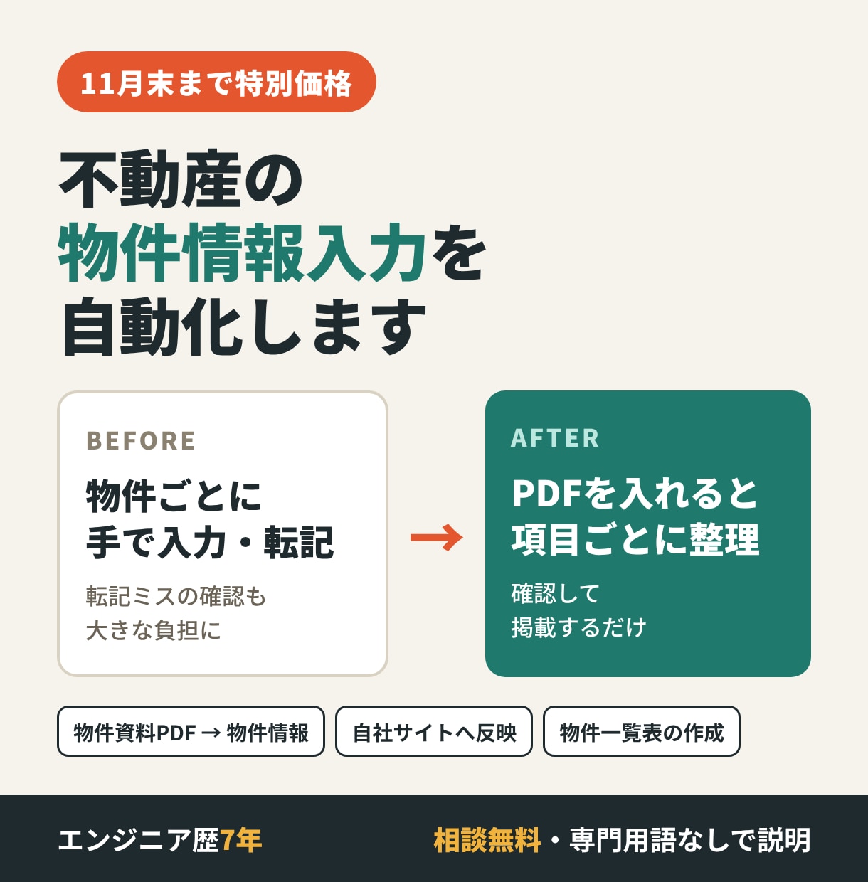 不動産の物件情報入力を自動化します 【11月末まで特別価格】物件資料から掲載情報を自動で作成 イメージ1