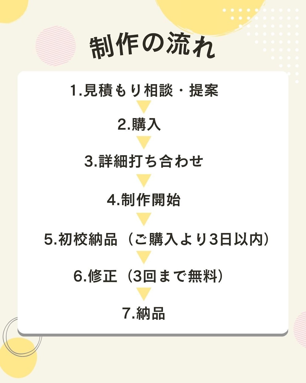 最短翌日納品可！ショート動画作成をします 実績500本以上！元映像制作会社勤務の編集者が作成します！ イメージ3