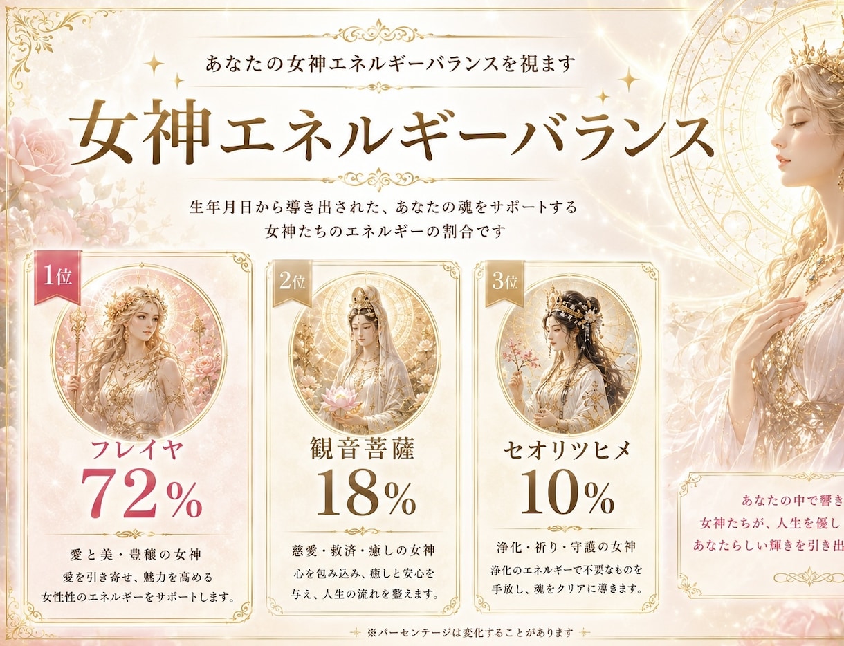 あなたを守る女神と人生の使命を読み解きます あなただけの人生、恋愛、金運の女神PDF鑑定をお届けします イメージ4