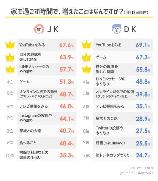 お子さんとの接し方に困っている方助けます 今を生きる子どもの目線からアドバイス イメージ4