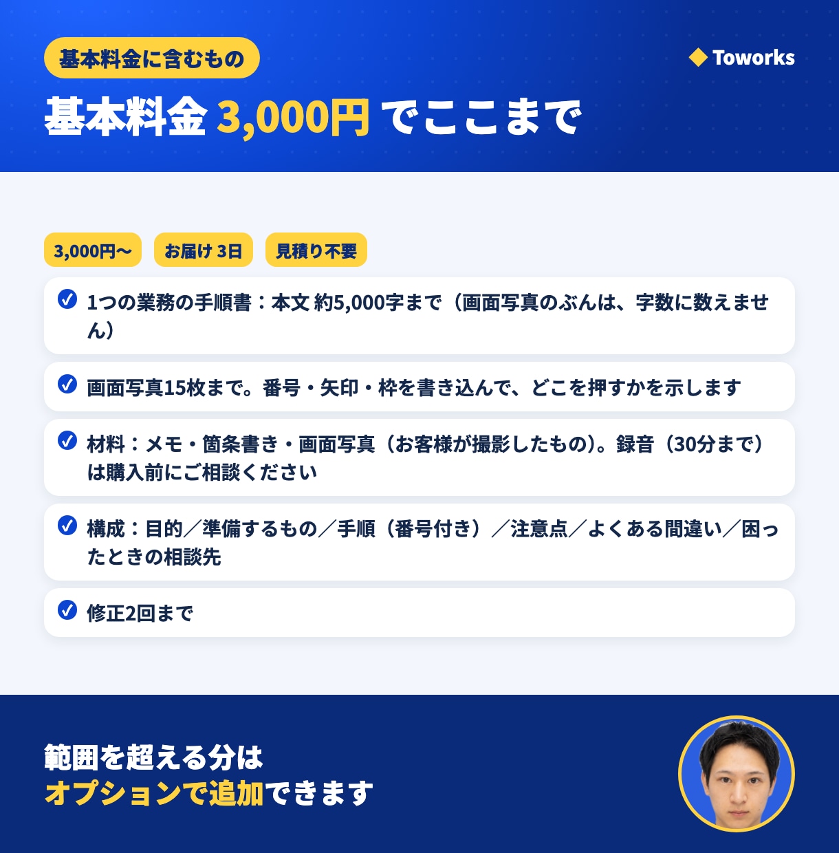 業務マニュアル・手順書を画面写真付きで作ります 1業務・本文5,000字まで。メモと画面写真からWordで イメージ4