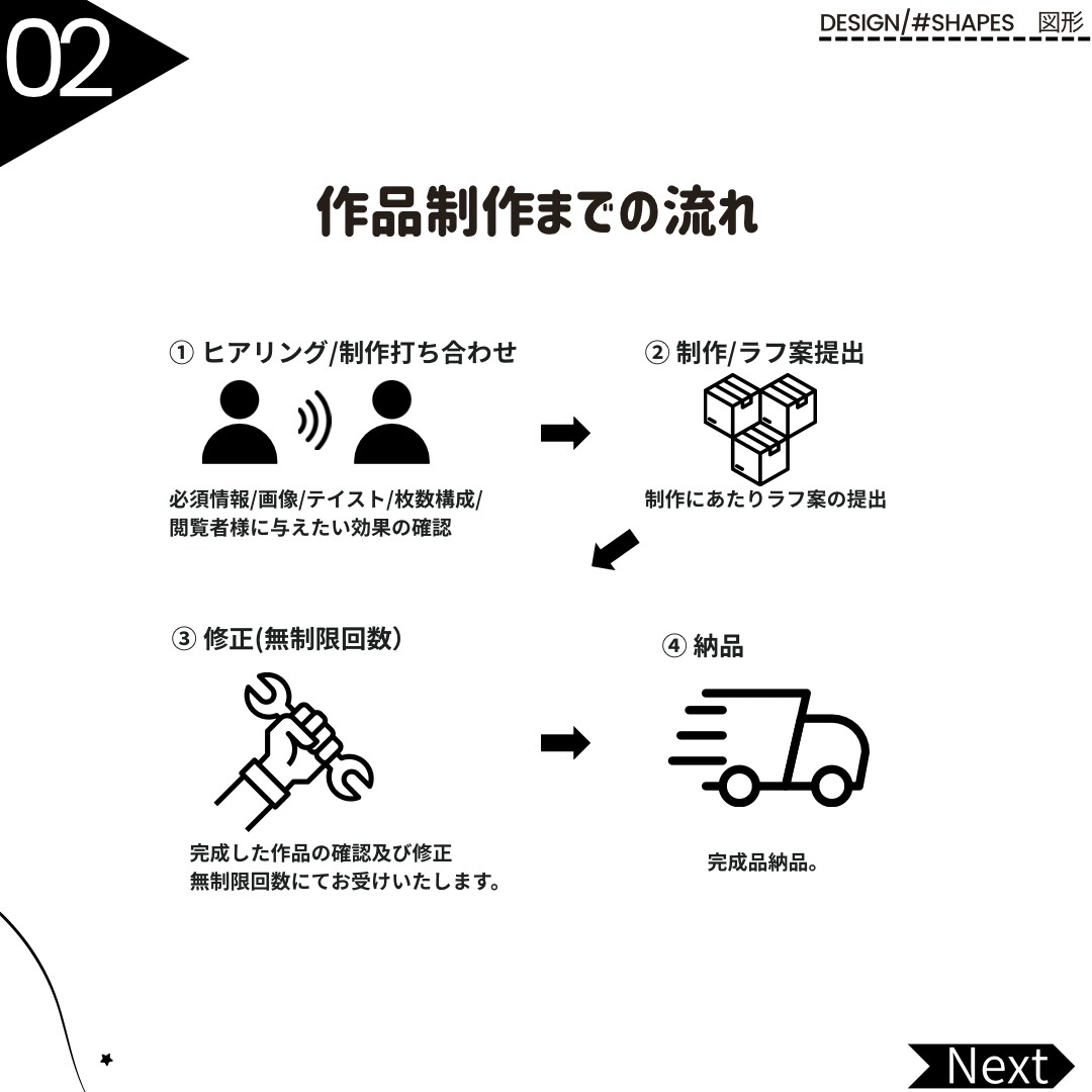 SNSにおける個性の表現を再現します あなただけの個性を作ってみませんか？ イメージ3