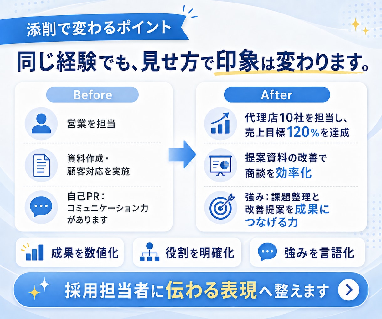 あなたの経験を活かす 職務経歴書を作成します あなたの経験を武器に、新たな一歩へ。 イメージ3