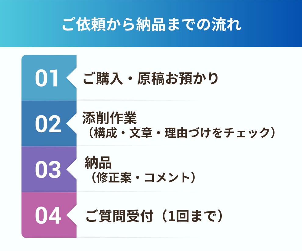 現役ディレクターが修正が減る記事に添削します 「なぜ直すか」まで言語化する記事添削 イメージ2