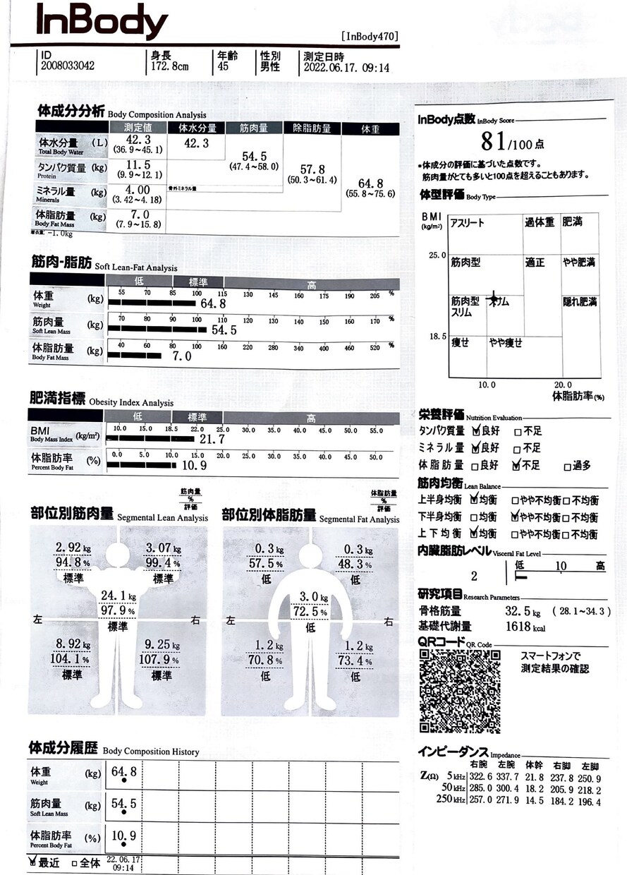 半年で20kg痩せたメソッドをお分ちします 40代半ばからでも取り組める生活習慣改善のための秘訣をお分ち イメージ3