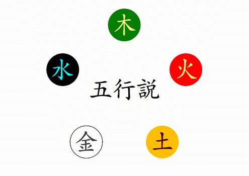 五行易　〇か×か　断じます このあとどうなる？ワンコインで2つの質問 イメージ3