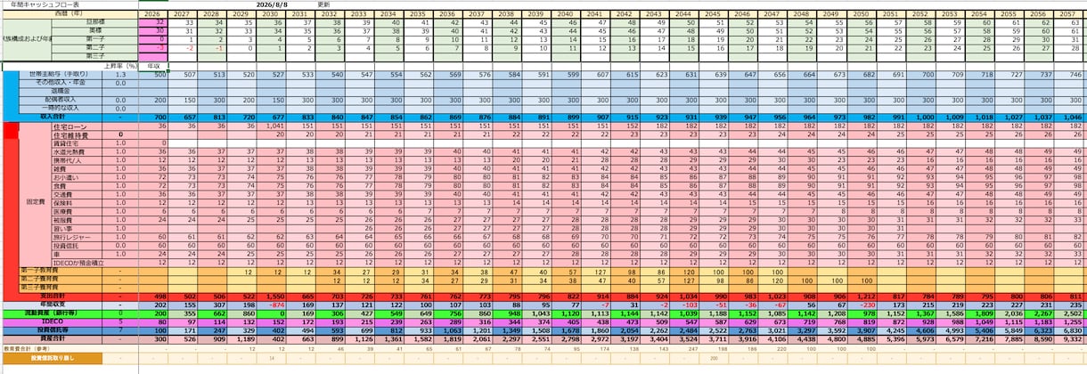 将来のお金が見えるライフプラン表を提供します 30代子持ちパパが本気で考えた家計の未来設計シート イメージ5