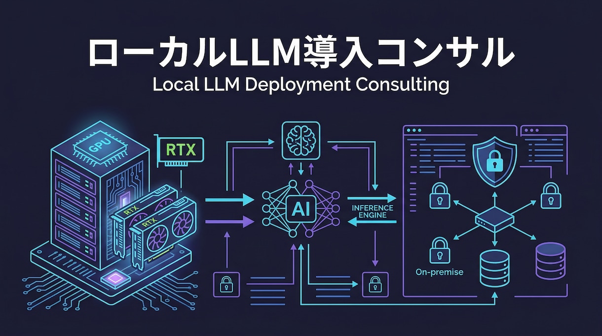 ローカルLLM導入可否を診断します GPU購入前OK｜PCと用途から現実的に判断 イメージ2