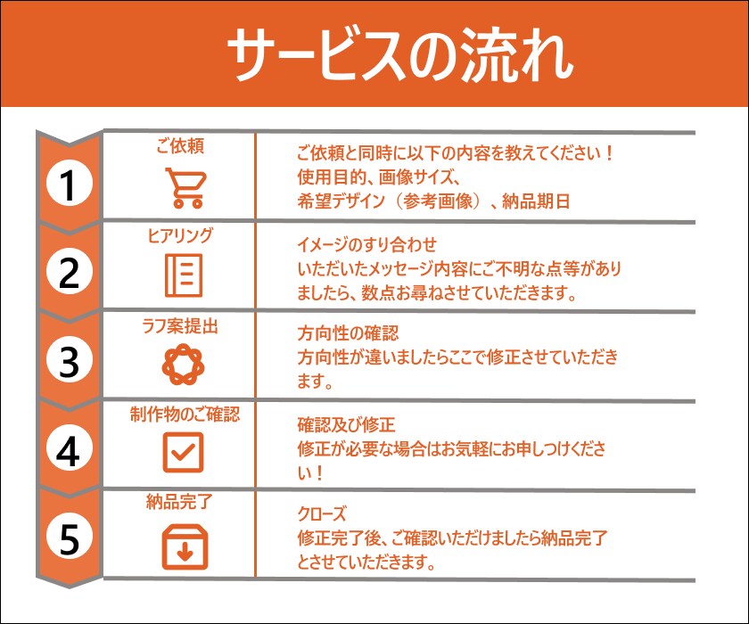３枚＊飲食専門デザイナーが制作いたします チラシ｜POP｜メニュー｜インスタ投稿｜用途自由！ イメージ10