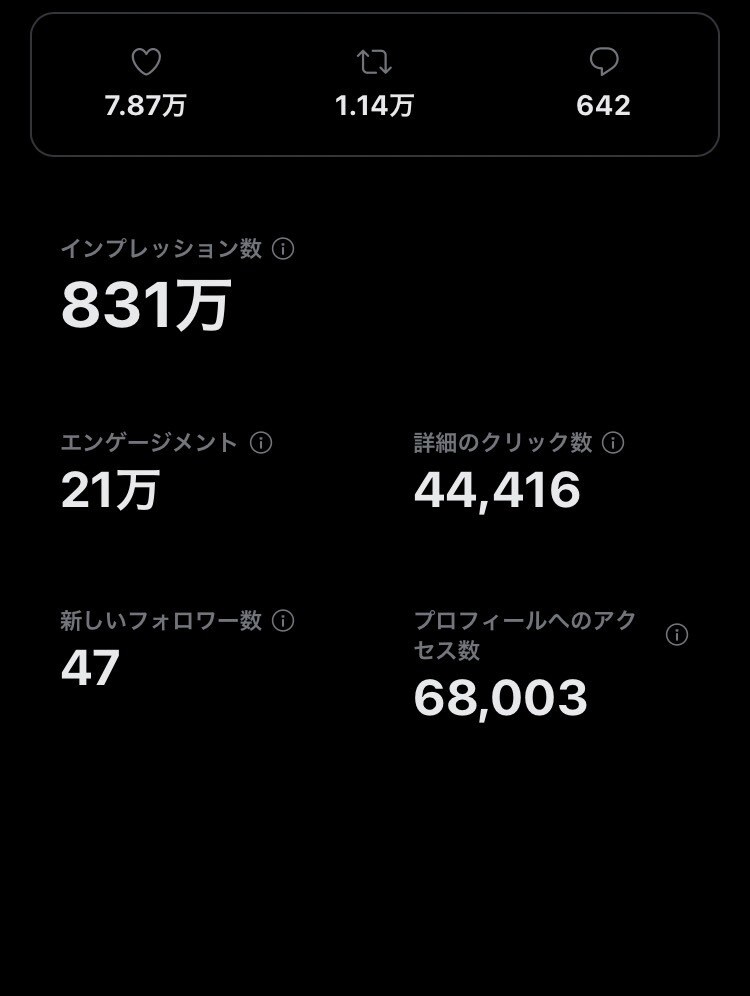 Twitter運用補助！認知拡大をお助けします 効果的なサポートで日本人アクティブフォロワーを獲得します イメージ5