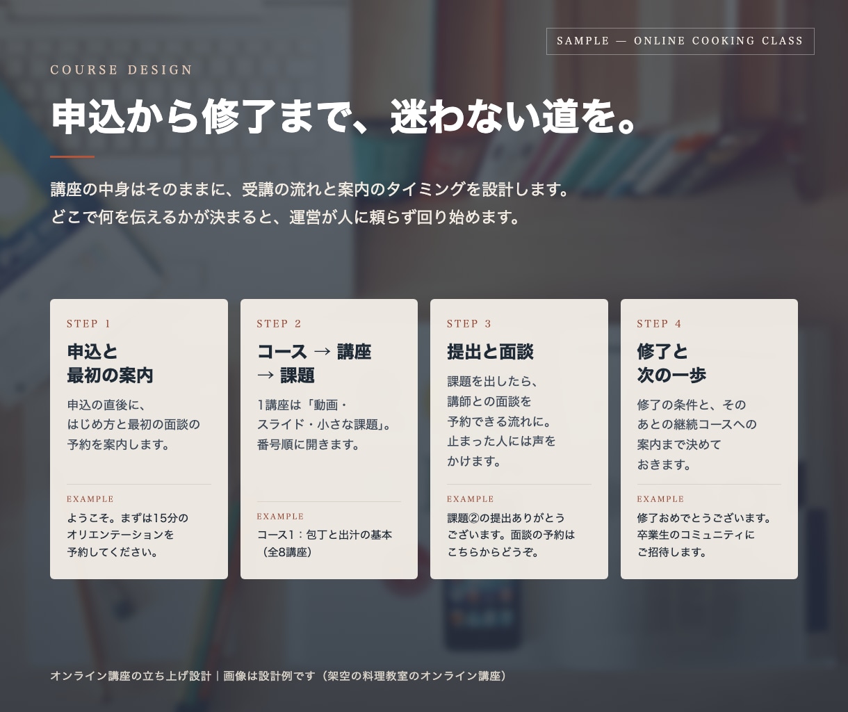 オンライン講座の立ち上げを設計書にまとめます 何から決める?を、カリキュラムと受講の流れまで形にする イメージ1
