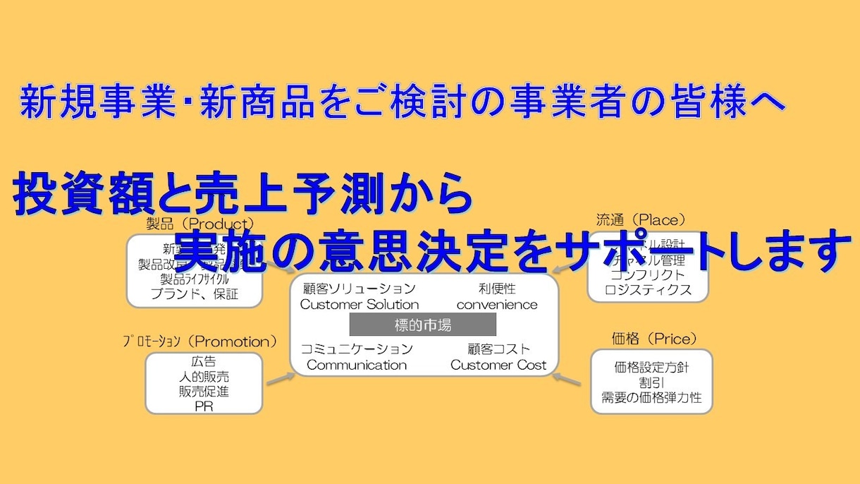 新規事業を進めるかどうかのご判断をサポートします 新商品や新たな投資をご検討の事業者の皆様へ イメージ1