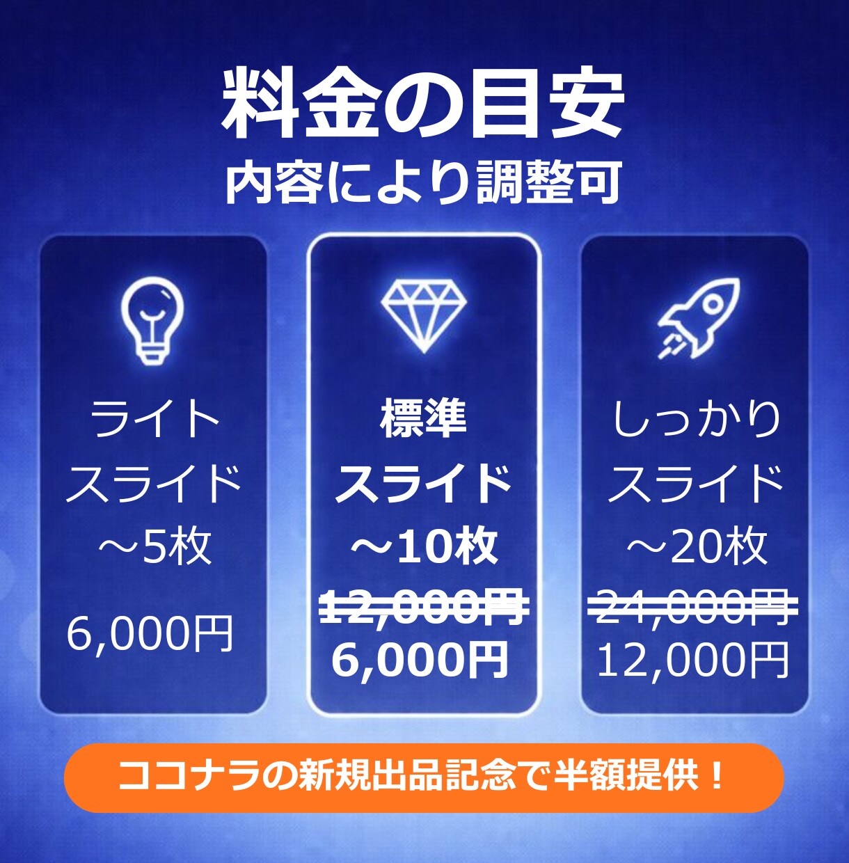文章から資料・スライドを「伝わる構成」で作成します 忙しいあなたの代わりに、見やすい資料を作成します。 イメージ4