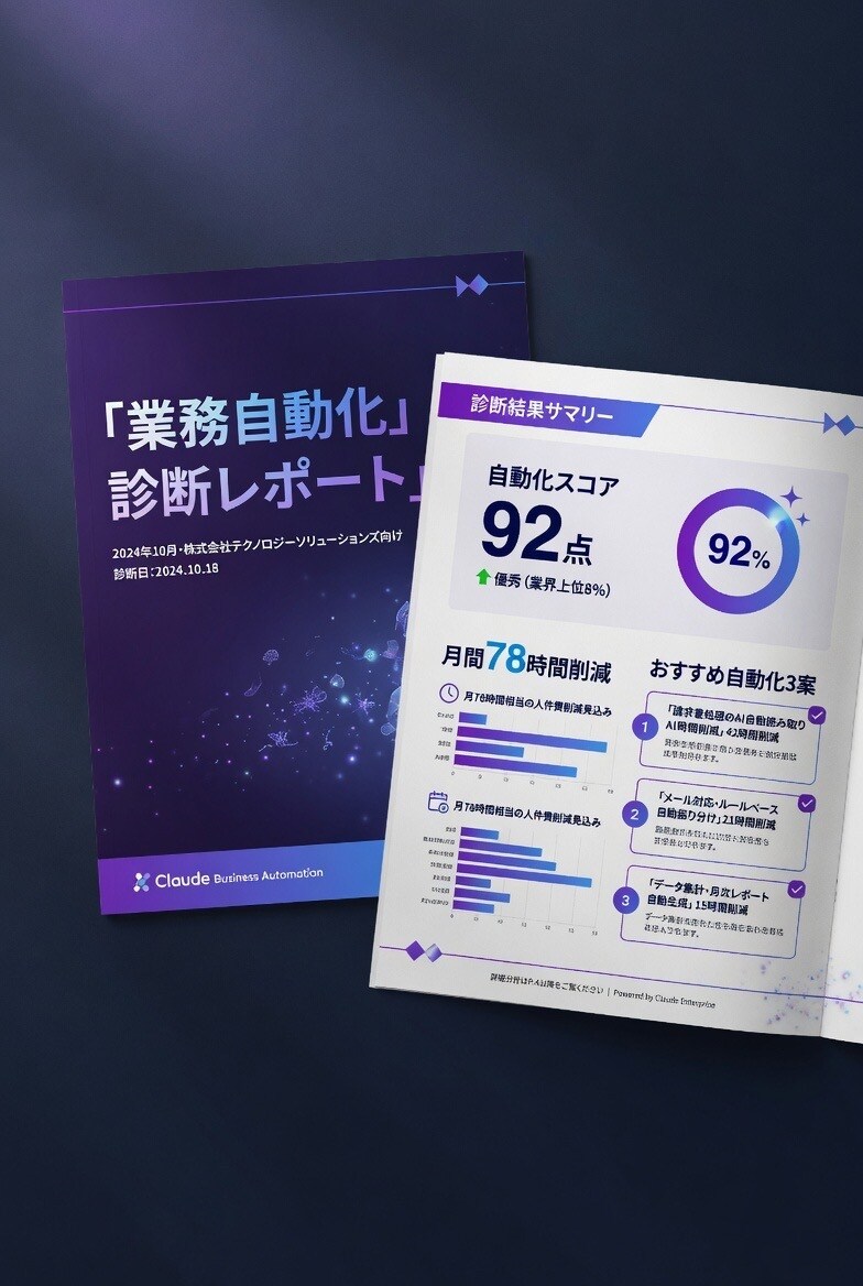 Claude AIで業務自動化を即日診断します EC・副業の手作業を78時間削減する診断書を納品 イメージ3