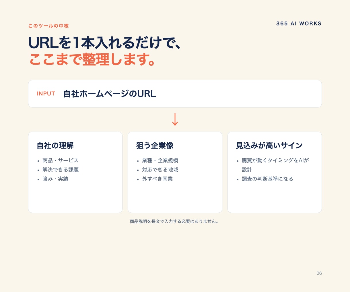AIで見込み客候補を最大3社まで自動リスト化します 営業先探しの手間を減らす買い切りスターターキット イメージ6