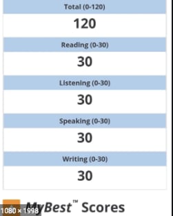 時間無制限。新　TOEFL の個別指導をします あなたのためだけの1日中サポート。納得の品質をお約束します。 イメージ1