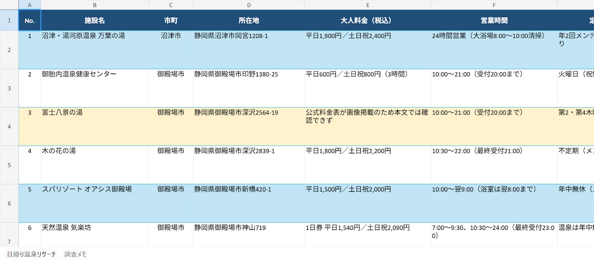 Webリサーチ・情報収集を代行します Web上の情報を調査し、出典URL付きで見やすく整理します イメージ1