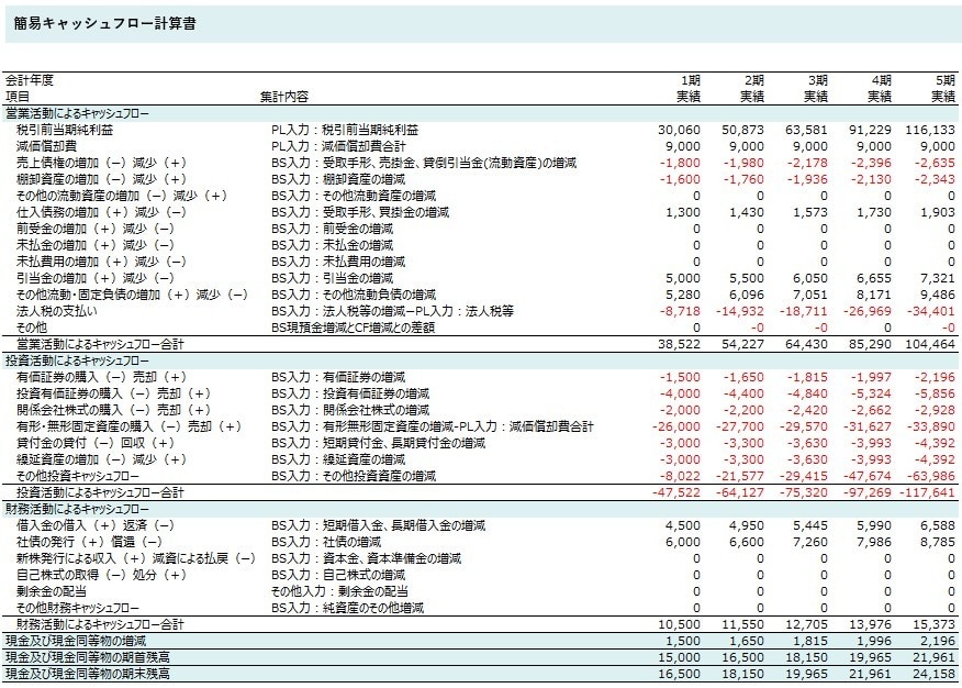 簡易財務分析【5年】のテンプレートを提供します 面倒な財務分析も一瞬で終わりにしましょう イメージ9