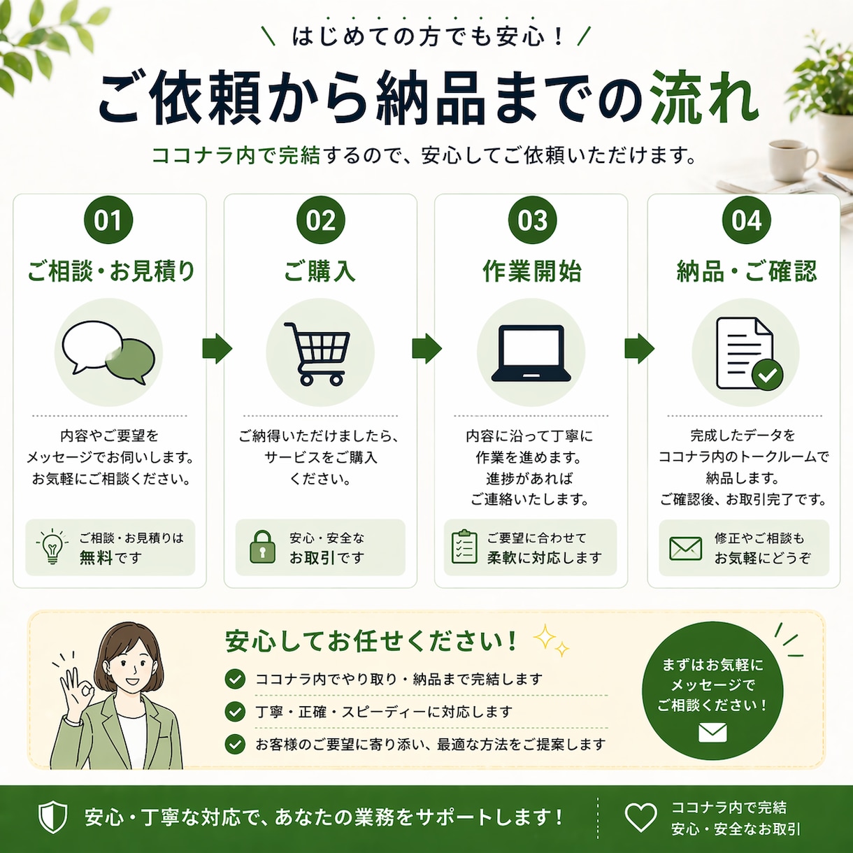 音声・動画データを1分60円で文字起こしします 1分60円で音声・動画を文字起こしします イメージ5