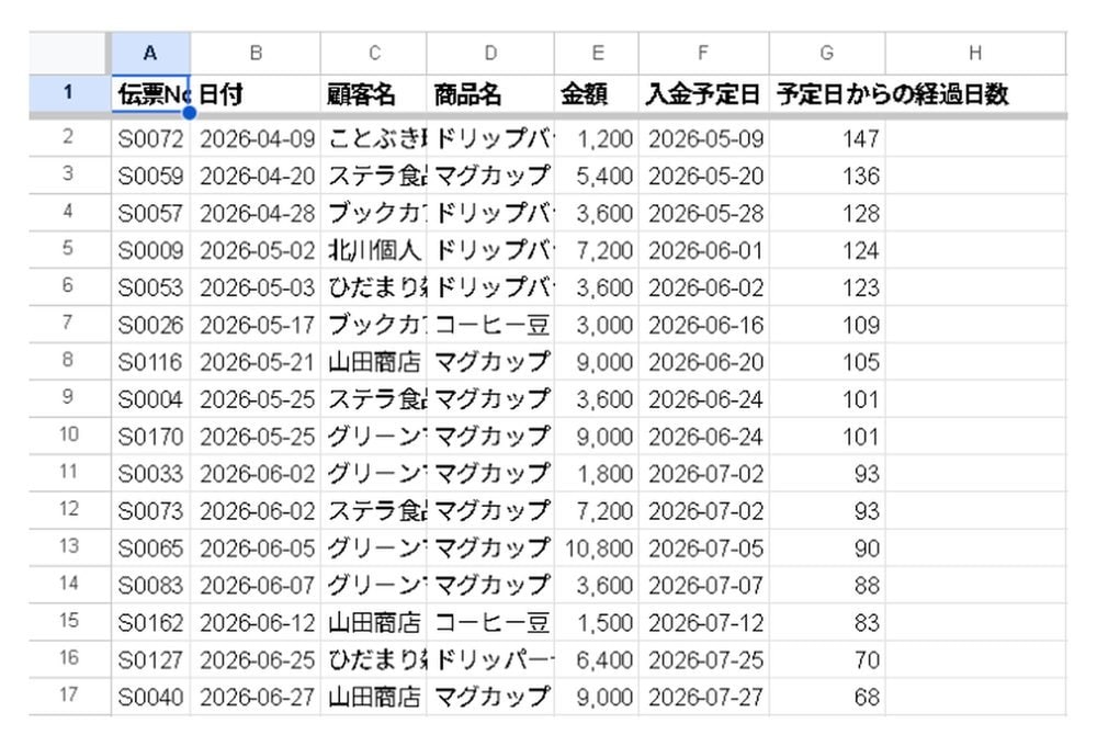 Excelの集計表を関数で作ります 手計算の表を、入力するだけで集計される表に イメージ2