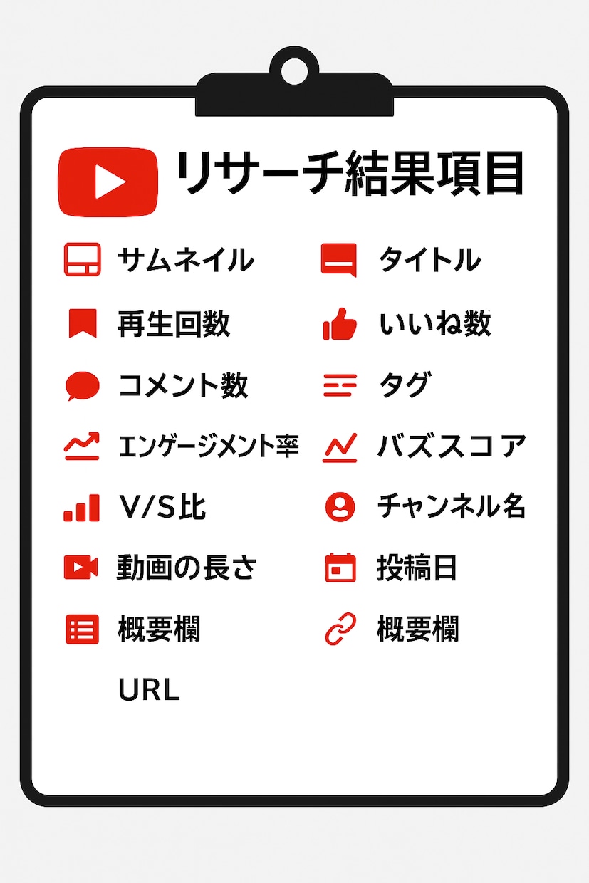 YouTubeのバズ動画リサーチツールを提供します AI分析で伸びる動画の法則を発見。リサーチ時間を大幅に短縮！ イメージ2