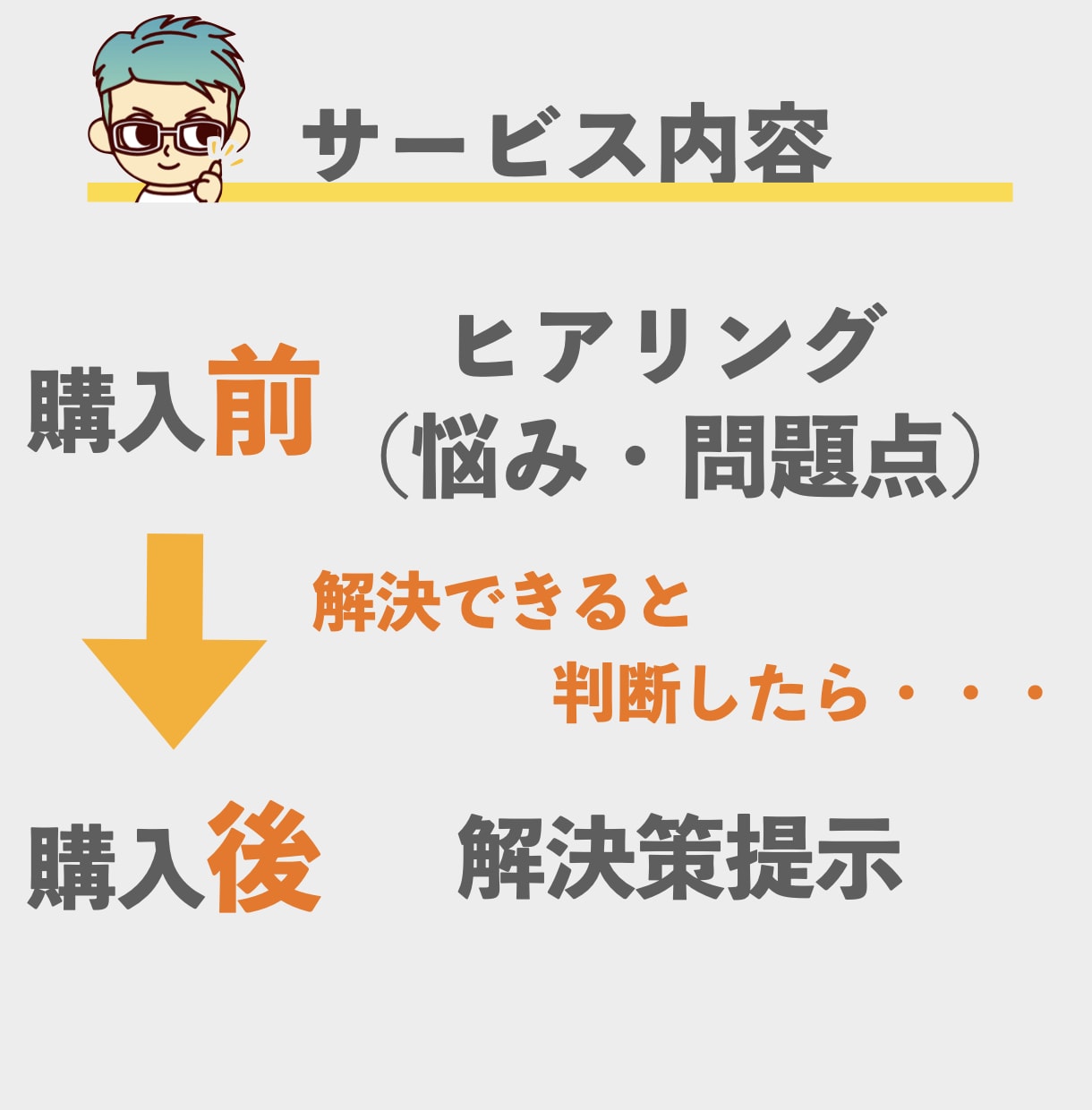 アフィリエイトの相談乗ります 副業でこれからアフィエイトに取り組もうかと考えている人へ イメージ2