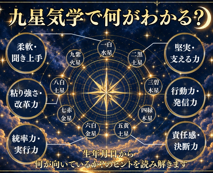 九星気学で適性を診断｜本当に合う仕事を鑑定します 自分に本当に合った道や天職は、あなたにもきっとあります イメージ4