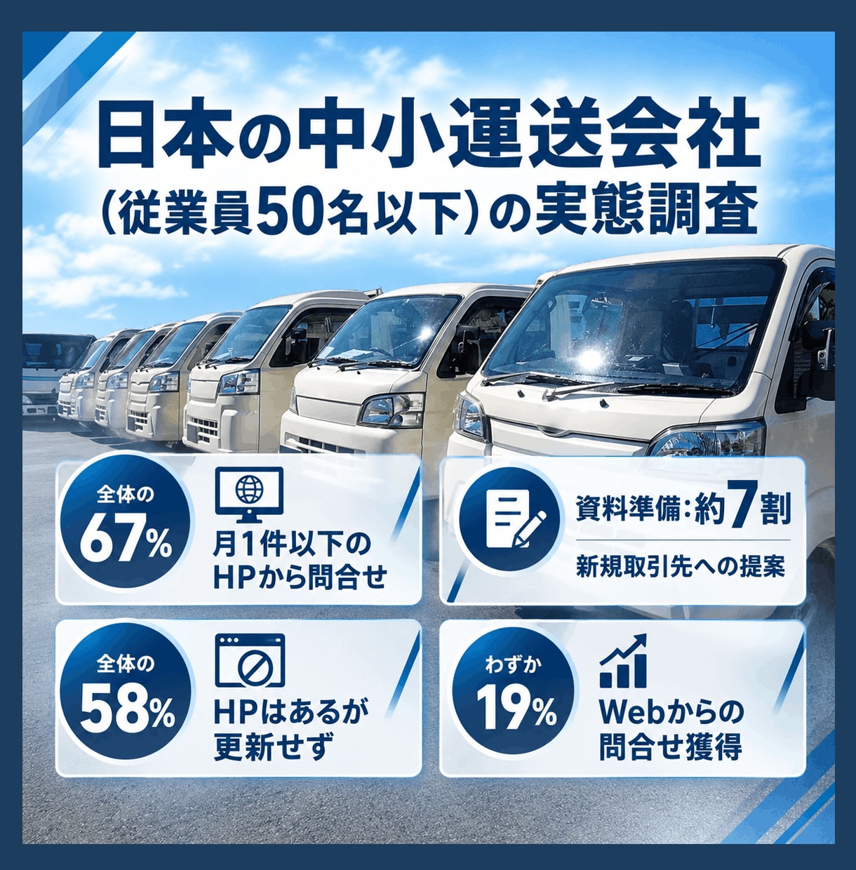 運送会社の採用/新規開拓の自社更新サイトを作ります 名刺代わりダメ！更新が即日反映の便利サイトで問合せアップ イメージ4