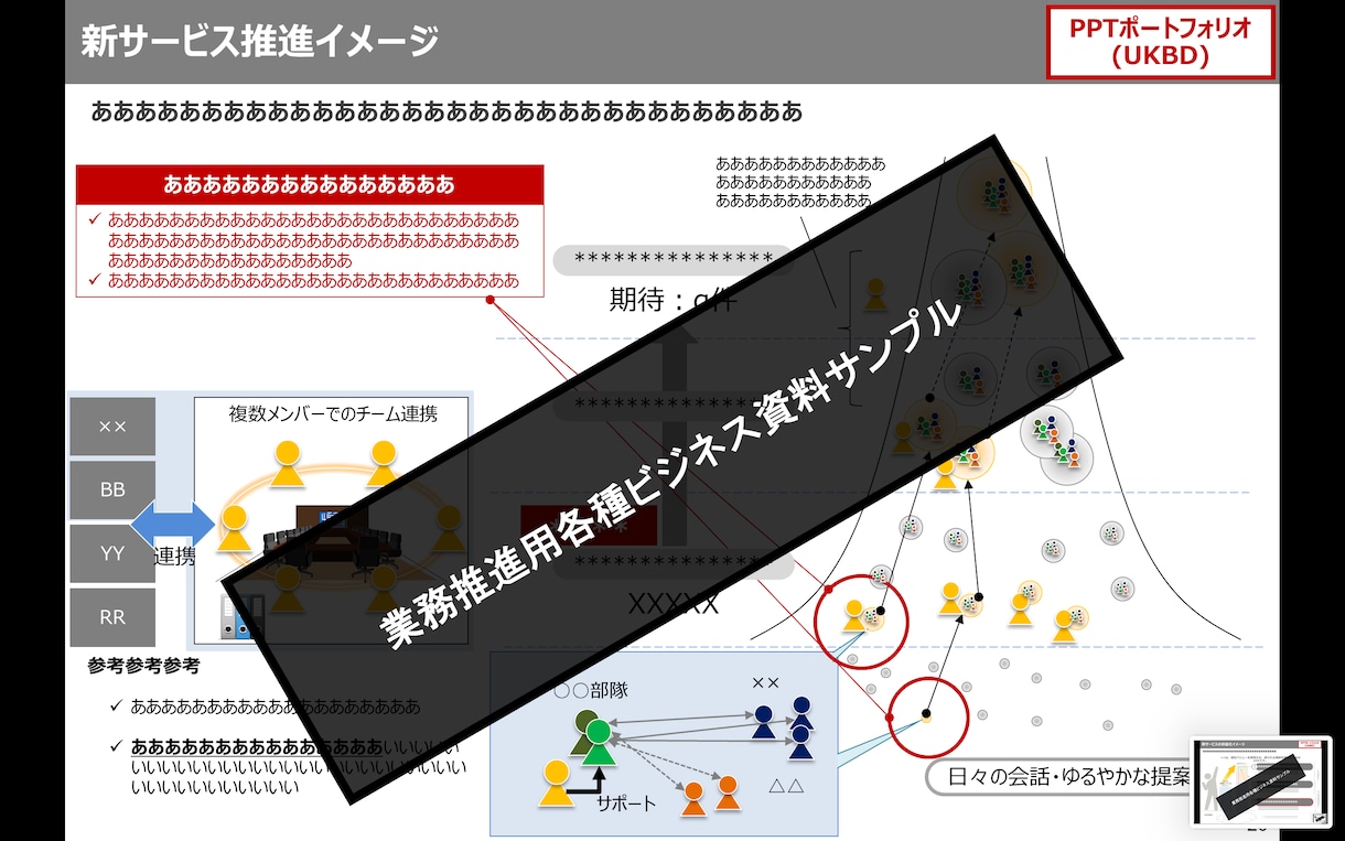 手書きメモを、すぐにビジネスで使えるパワポにします 元外資戦コン・MBAホルダーが経営参謀としてのアドバイスも イメージ8