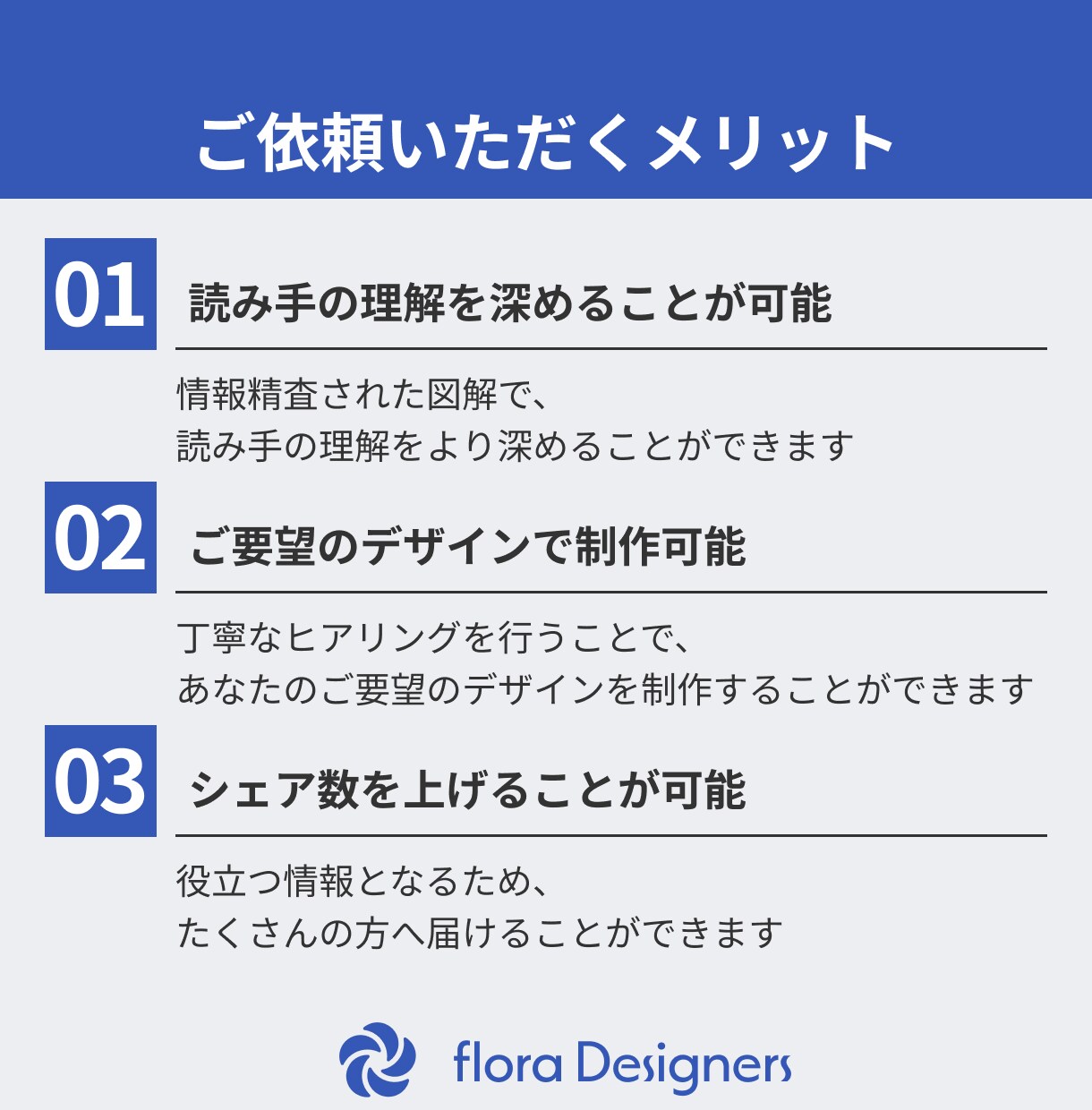 バシッと伝わる図解作成します SNSで拡散される図解画像作成 イメージ3