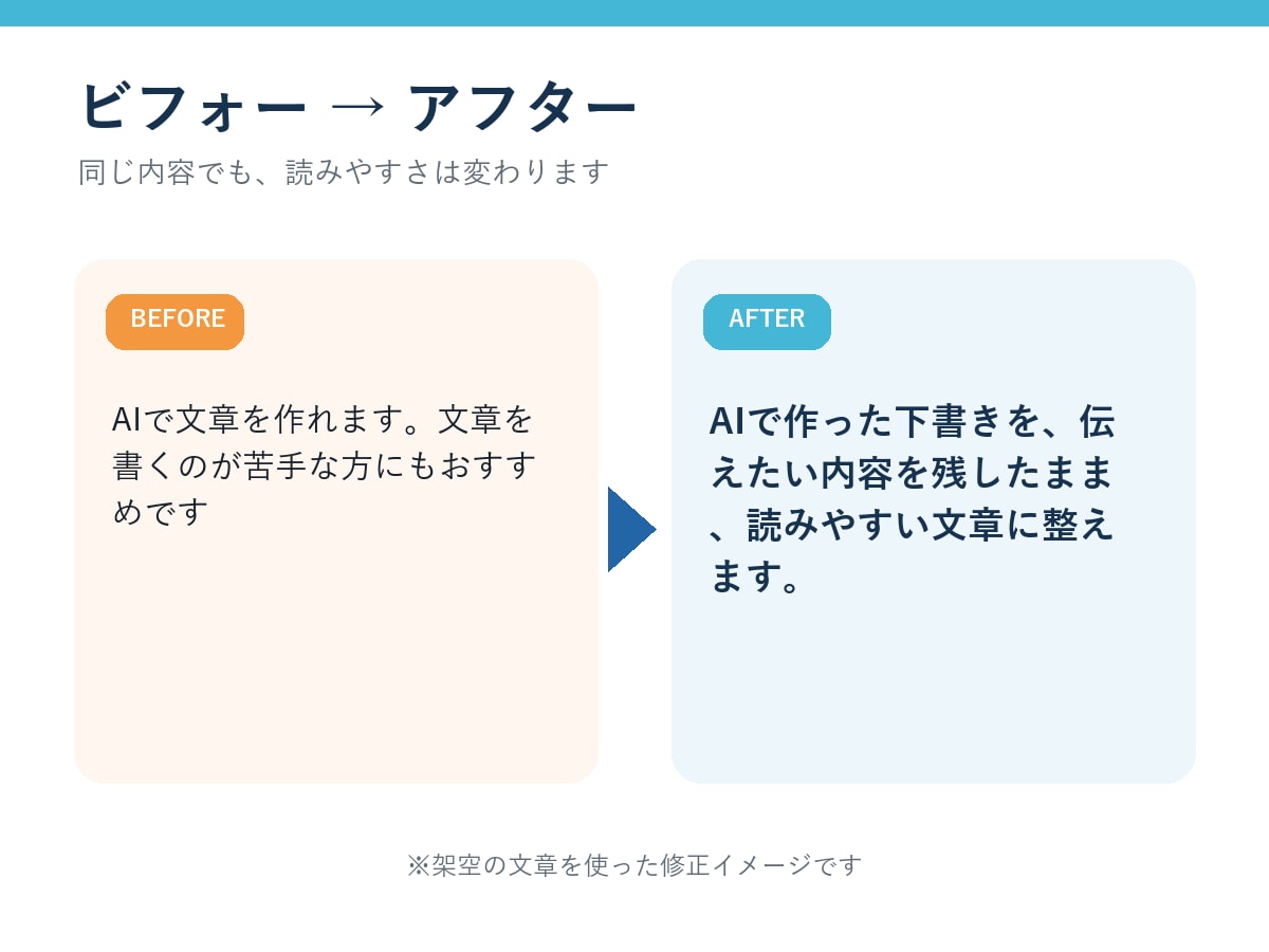 AIで書いた文章を自然で読みやすく整えます AIらしい言い回し・重複・読みにくさを整えます イメージ6