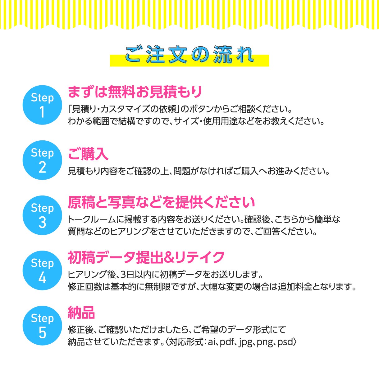 低価格&高品質 チラシ制作します DTP歴15年以上のデザイナーがデザインさせていただきます！ イメージ2