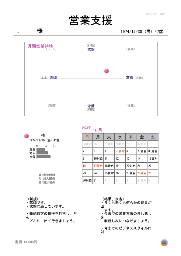 トップセールス❤️になる為の営業支援をいたします ❤️得意先担当者の特徴と分析・購買判断の特徴を出します。 イメージ2