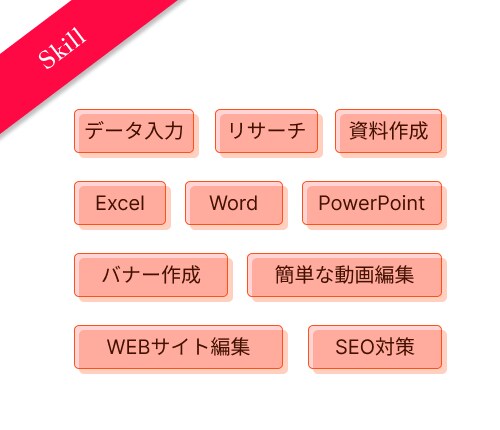 2時間4000円で在宅アシスタント・秘書をします 事務・クリエイティブ・Web制作など幅広く対応 イメージ2