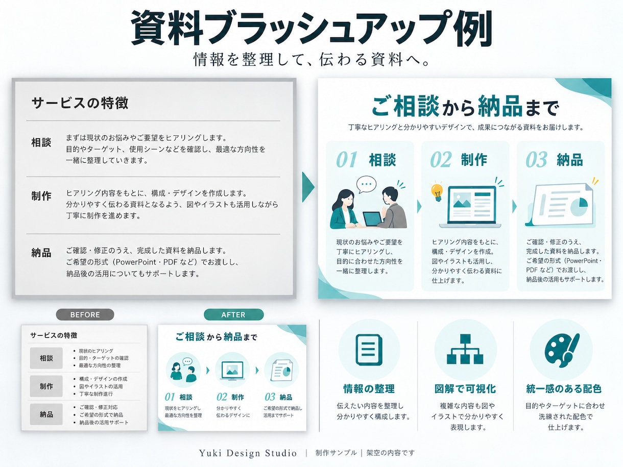 営業資料・提案書を伝わるスライドに仕上げます 文章作成も対応｜編集できるPowerPointで納品 イメージ6