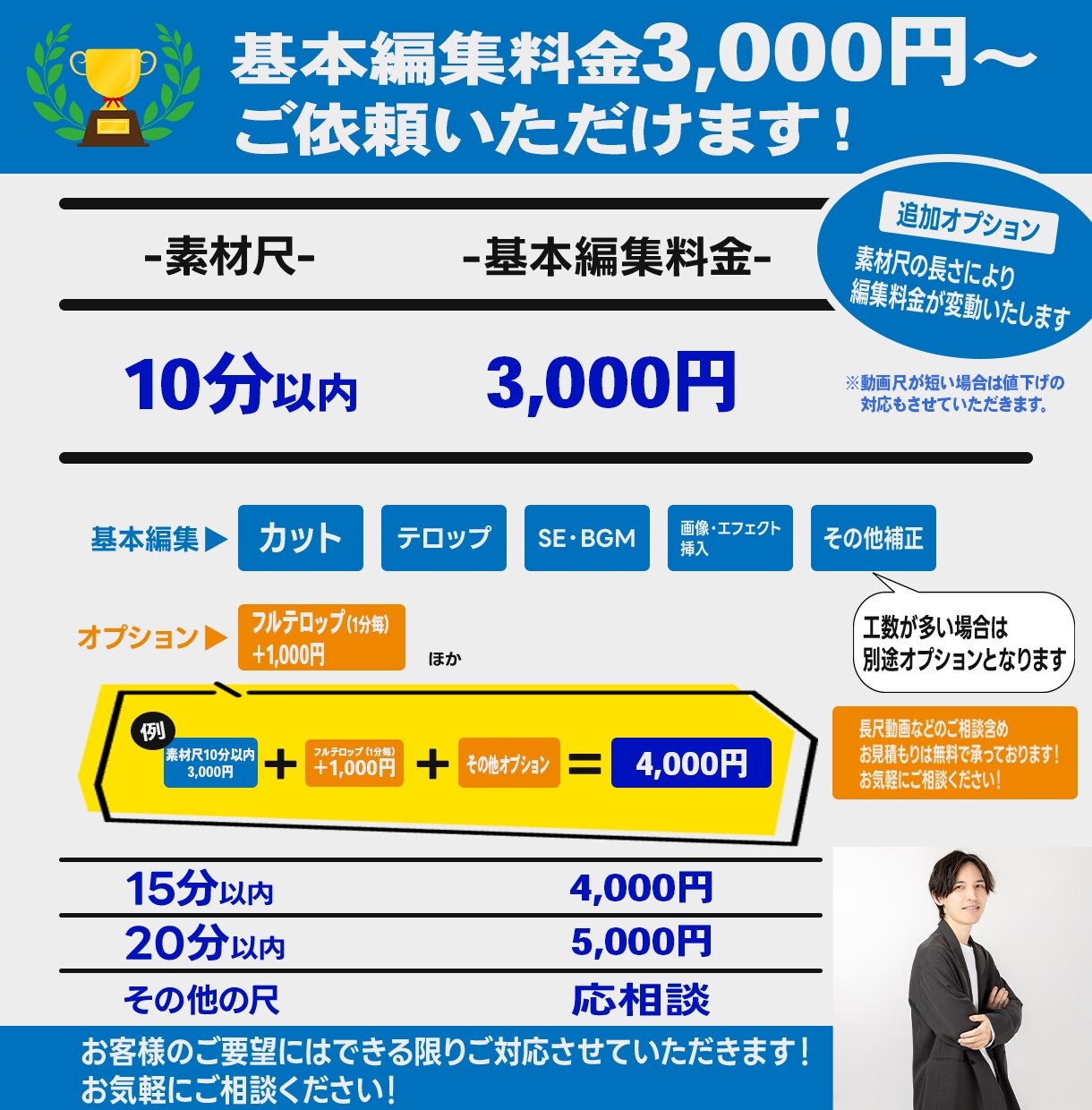 丸投げOK！ショート動画編集します 丁寧な対応でお客様一人一人に合わせた動画を作成します！ イメージ2