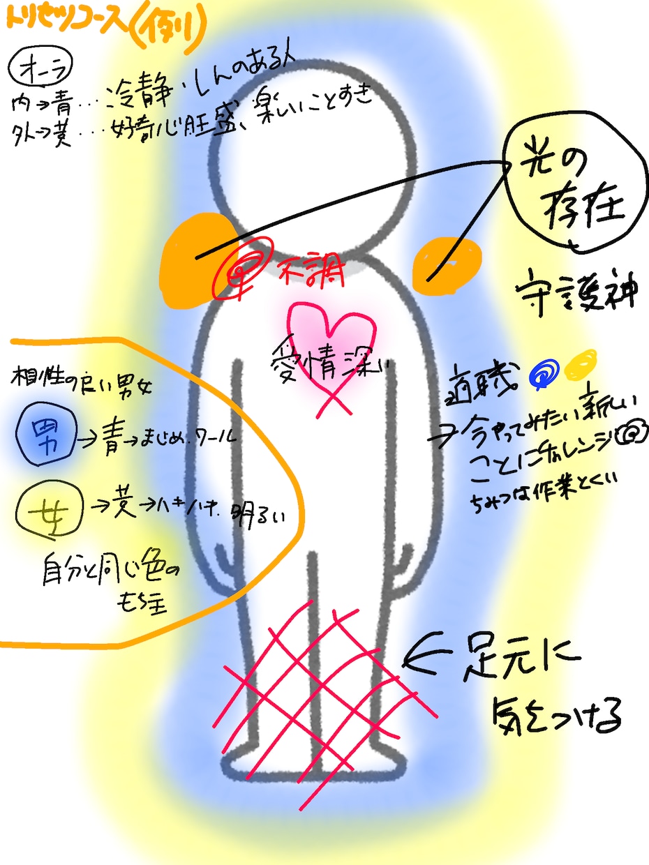 貴方のトリセツつくります 感じたことは全てお伝えするスペシャルコース イメージ2