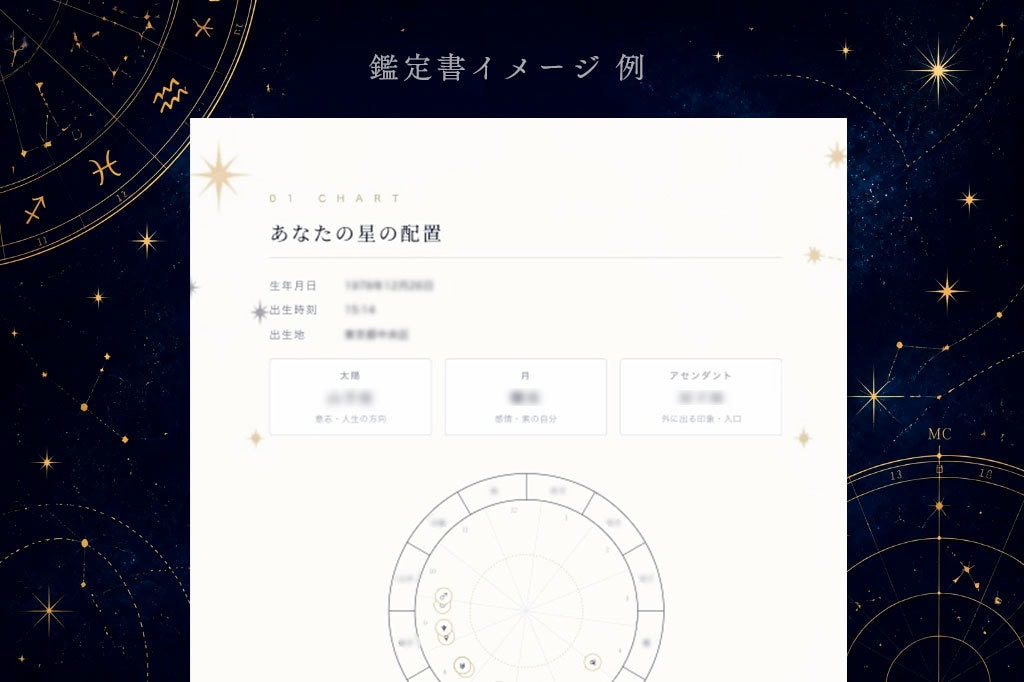 人生の軌道修正とバイオリズム設計の10年鑑定します 資質鑑定+チャット相談+輝く未来へ3週間波動ヒーリング イメージ3