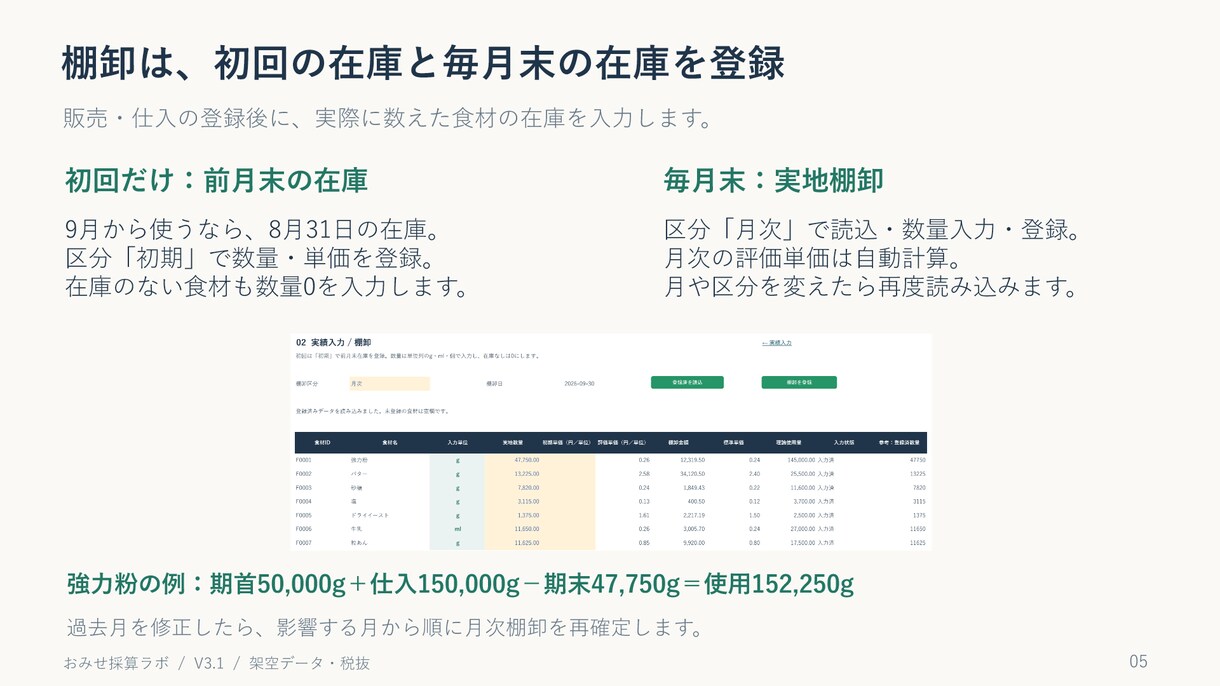 飲食店の原価管理を支援します 食材価格の高騰、販売価格への転嫁判断支援 イメージ5