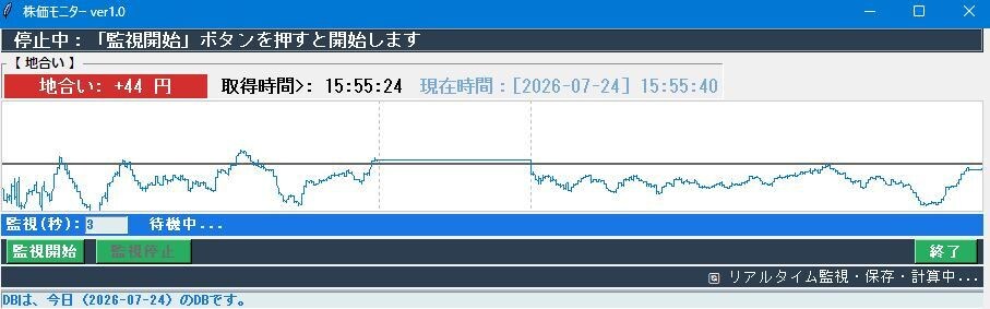 自分用の地合いモニターを表示します その日の株価の損益の流れが見えます イメージ1