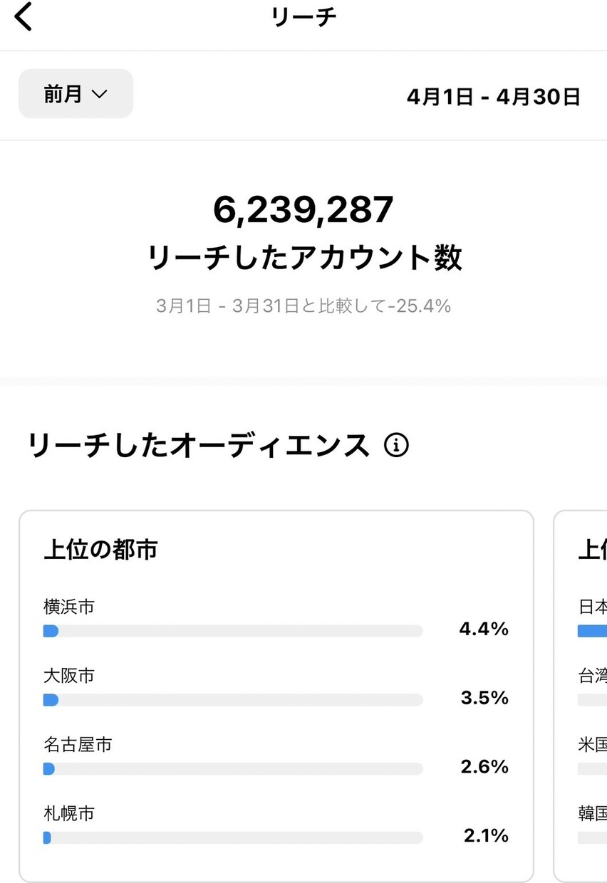 インスタコンサルー要望に合わせて話をします インスタ運用が壁に当たっているなら解決策を提示できます イメージ2