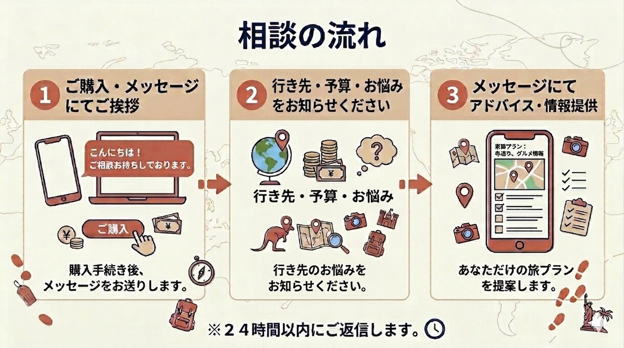 バックパッカー20カ国の体験のもとお悩みに答えます 「初めての海外旅行、何から始めればいいかわからない」そんな方 イメージ4