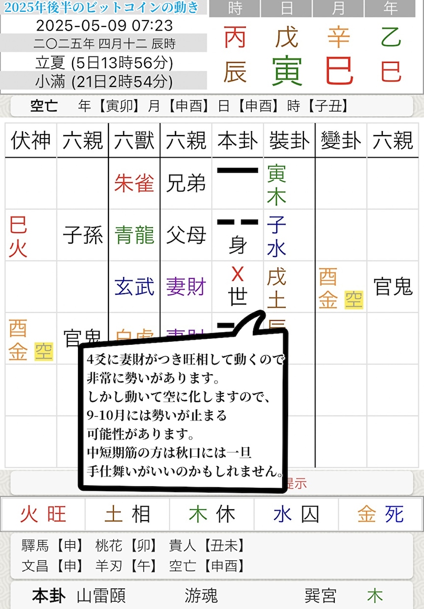 一問一答ですばやく占います Yes か No か、ハッキリした結果が出やすい占術です。 イメージ2