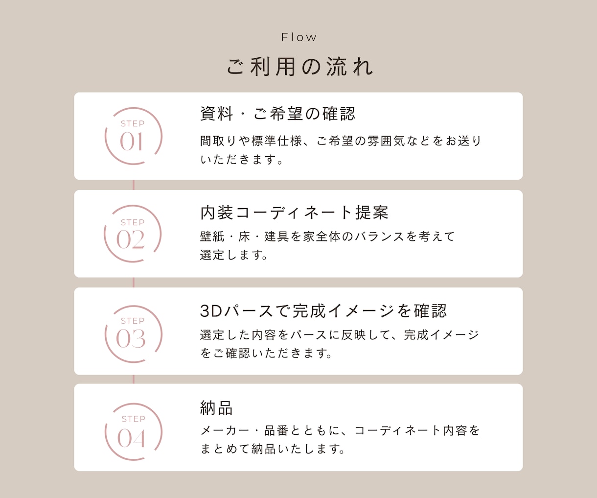 新築注文住宅を1棟まるごと内装コーディネートします 標準仕様から家全体をコーディネート＋3Dパース イメージ4