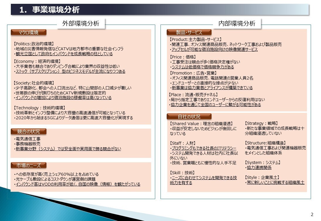 中小企業診断士&MBAが事業計画書を作成します 事業再構築やものづくり補助金もオプションでサポートします！！ イメージ4